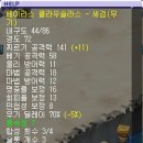 떠리팜 Daum카페