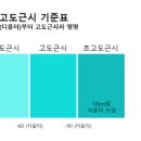 시력이란? 원시 원인 고도근시 난시 복시 약시 이미지