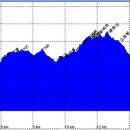 청우그린 이미지