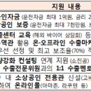주식회사 두드림디자인