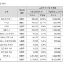 ㈜알앤엠 이미지