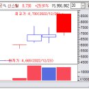 상한가매매 핵심정보 (내일 최고가 급등 예상 상한가종목 정보 포함) - 2022년 12월 29일 이미지