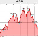 구운교
