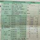 자동차 검사 마쳤네요..2년 너무 빨라! 이미지