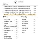 샤브드림 이미지