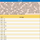 보성황실시장 이미지