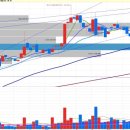 대림종합건설 주식회사 이미지