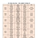김해중앙요양원