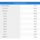 원산중앙로 7 이미지