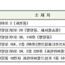 용마동물병원 이미지