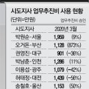 제로원방역