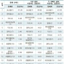 동두천-034 이미지