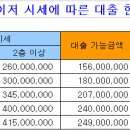 우리은행 [덕천동 지점] 이미지