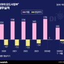 (주)강남셀바이오뱅크 이미지