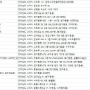 Y.H 골프실내 연습장 이미지