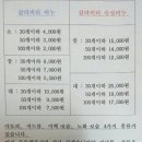 엣지테라피 이미지