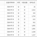 용인 남사읍 농지 매매사례분석(2025.9.~2024.12.) 이미지