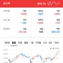 동양수지공업(주) 태양광발전소 | [국내증시 마감] 2025. 9. 11(목)