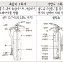 소화기구 및 자동소화장치 이미지