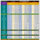 815기 최종 합격자 확인은 내일(금요일) 오후 2시에 합니다.. 이미지