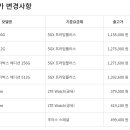 2024년 08월 01일 공시지원금 및 출고가 변경사항 이미지