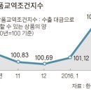 글로벌 경제뉴스(2016.3.24.목) 이미지