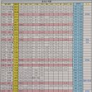 경인선 개봉전철역 | 영등포역 기차 시간표 전철