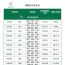 [상상어학원] 구베이 상상 겨울방학특강, 1월 중국어 시간표, 2025년 HSK.HSKK.OIPc.7-9급 시험날짜 이미지