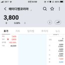 에이디엠 | [공모주 매도하기] 에이디엠코리아 5주 매도 후기