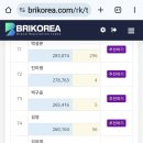 11월 트로트가수 브랜드평판지수 참여 이미지