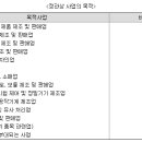 주식회사아모센스