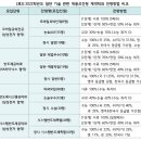 대세는 4차 산업혁명… 첨단 기술 관련 학과에 주목하라 이미지