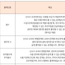 정관고등학교 이미지