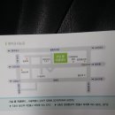 황룡중학교