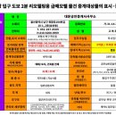 운하모텔 이미지