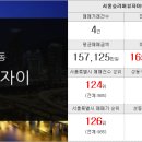 더샵스타리버부동산공인중개사사무소 이미지