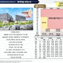 롯데캐슬문고 네이버블로그