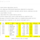알에스케이컴퍼니 - 강남구 언주로152길 11-4 | 알에스케이컴퍼니