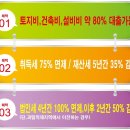학운자동차서비스 네이버블로그