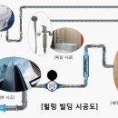 브이아이 이미지