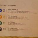바른치킨안성아양지구점