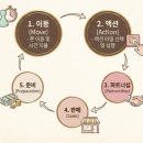 똑똑 슬기로운 보드게임 | 보드게임 "Bean To Bar" | 농장의 카카오부터 최고의 초콜릿까지!
