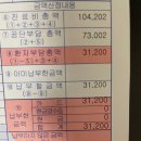 옵티마2층약국 | 서울역 차병원 나팔관조영술 통증 및 후기