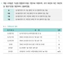 한반도 100년의 기후변화...국립기상과학원 이미지