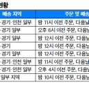 새벽식품 이미지