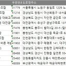 Jette물류 노동조합(김해) 이미지