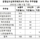 제이와이자산관리 이미지
