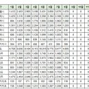 8월29일 부산 실거래(건수:191건 해운대경동제이드 등) 이미지