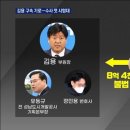 유동규 8억4천700만원 김용에게 주었다 남욱도 인정? 이미지