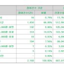 삼현유통 이미지